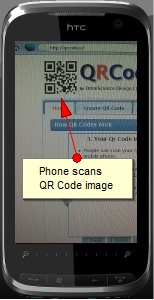 QR Code Image is Scanned